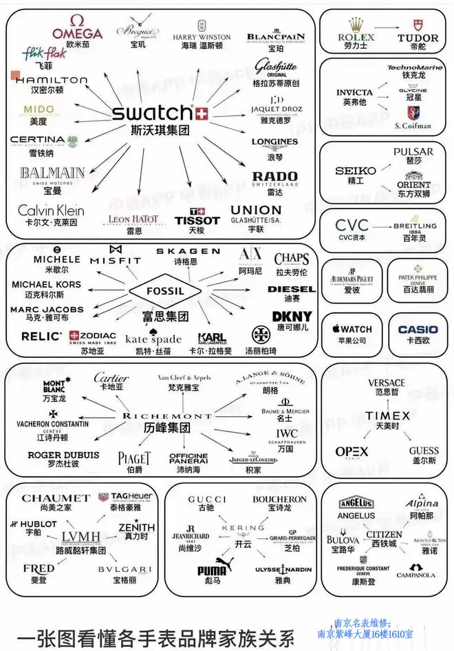 表品牌：那些令人意想不到的品牌高端表凯发K8国际版国内最受欢迎的几个手(图2)