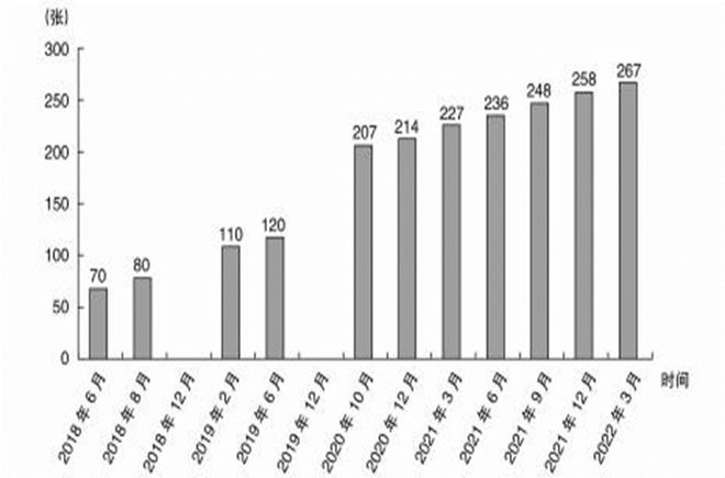 究员马玉荣:“内卷式”竞争主要形式有这三点中国人民大学风险资本与网络经济研究中心研(图3) 究员马玉荣:“内卷式”竞争主要形式有这三点中国人民大学风险资本与网络经济研究中心研(图3)