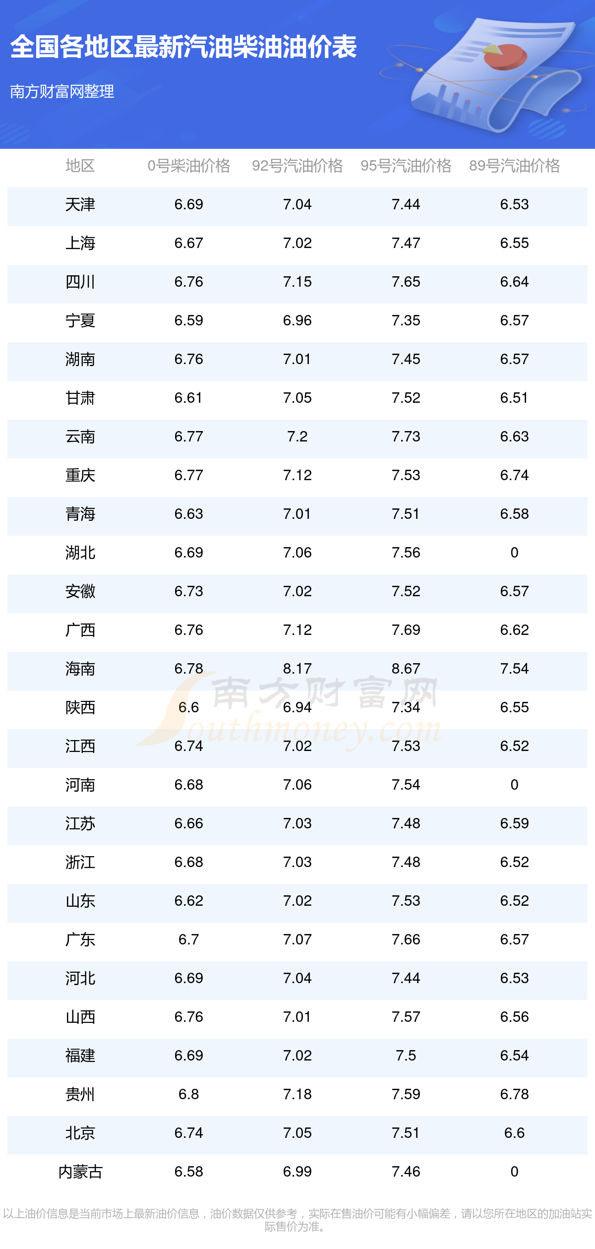 时间表(10月27日更新)2025年全国油价调整日历(图1)