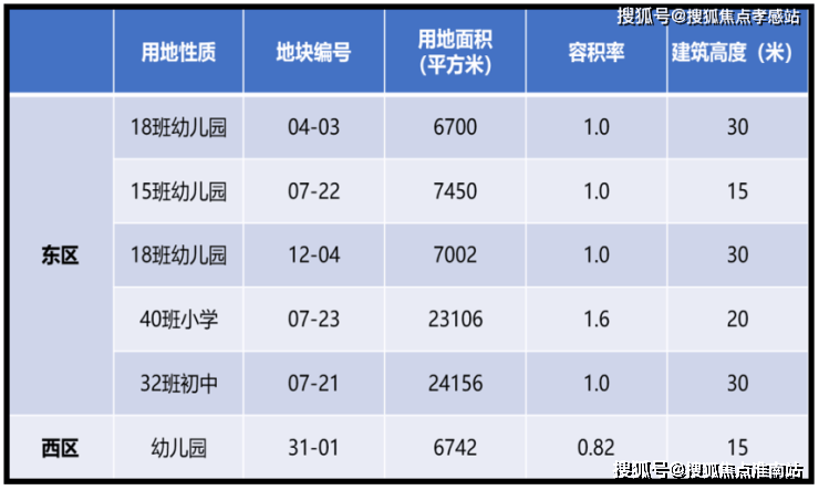 森林地址价格户型_容积率售楼处_营销中心中企云萃森林售楼处电线上海浦东中企云萃(图18)